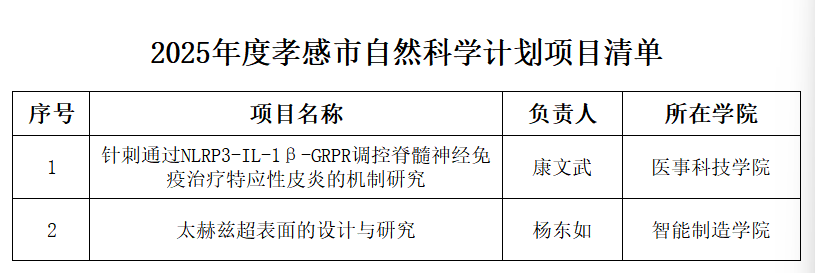 我校在2025年度孝感市自然科学项目立项中取得新突破